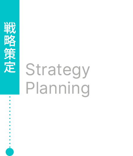 戦略策定 Strategy Planning