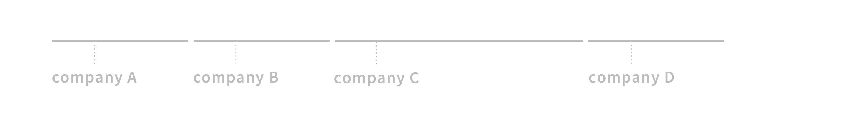 競合他社の対応領域